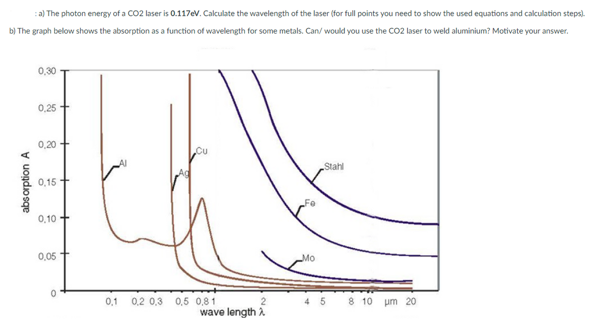: a) The photon energy of a CO2 laser is 0.117eV. Calculate the wavelength of the laser (for full points you need to show the used equations and calculation steps).
b) The graph below shows the absorption as a function of wavelength for some metals. Can/ would you use the CO2 laser to weld aluminium? Motivate your answer.
0,30
0,25
0,20
Cu
Stahl
0,15
Fe
0,10
0,05
Mo
0,2 0,3
0,5 0,8 1
wave length A
0,1
2
4
8 10
um 20
abs orption A
