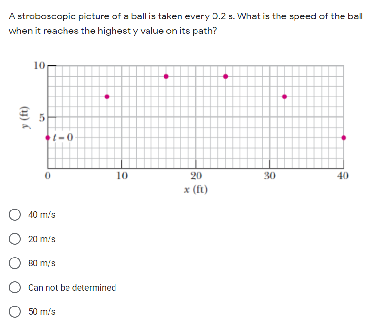 A stroboscopic picture of a ball is taken every 0.2 s. What is the speed of the ball
when it reaches the highest y value on its path?
10
t = 0
10
20
30
40
x (ft)
40 m/s
20 m/s
80 m/s
Can not be determined
50 m/s
(14) «
