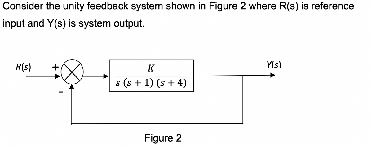 Consider the unity feedback system shown in Figure 2 where R(s) is reference
input and Y(s) is system output.
R(s)
+
K
s(s+ 1) (s + 4)
Figure 2
Y(s)