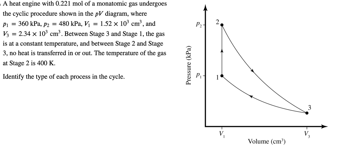 A heat engine with 0.221 mol of a monatomic gas undergoes
the cyclic procedure shown in the pV diagram, where
P1 = 360 kPa, P2 480 kPa, V₁ = 1.52 x 10³ cm³, and
V3 = 2.34 × 10³ cm³. Between Stage 3 and Stage 1, the gas
is at a constant temperature, and between Stage 2 and Stage
3, no heat is transferred in or out. The temperature of the gas
at Stage 2 is 400 K.
Identify the type of each process in the cycle.
=
Pressure (kPa)
P2-
2
P₁ 1
V₁
Volume (cm³)
3
V₂