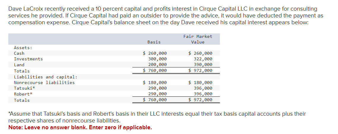 Dave LaCroix recently received a 10 percent capital and profits interest in Cirque Capital LLC in exchange for consulting
services he provided. If Cirque Capital had paid an outsider to provide the advice, it would have deducted the payment as
compensation expense. Cirque Capital's balance sheet on the day Dave received his capital interest appears below:
Assets:
Cash
Investments
Land
Basis
$ 260,000
300,000
200,000
Totals
$ 760,000
Liabilities and capital:
$ 180,000
290,000
290,000
$ 760,000
Fair Market
Value
$ 260,000
322,000
390,000
$ 972,000
$ 180,000
396,000
396,000
Nonrecourse liabilities
Tatsuki*
Robert*
Totals
$ 972,000
*Assume that Tatsuki's basis and Robert's basis in their LLC interests equal their tax basis capital accounts plus their
respective shares of nonrecourse liabilities.
Note: Leave no answer blank. Enter zero if applicable.