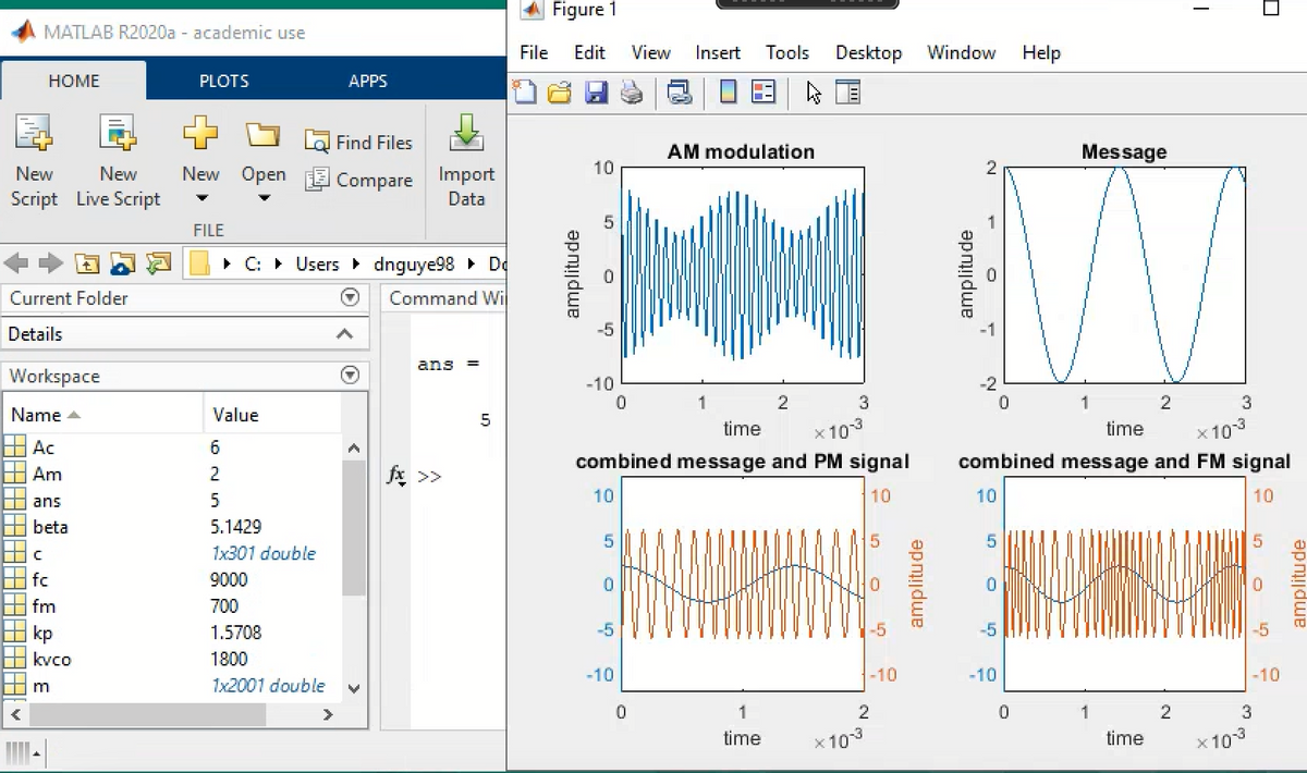 Figure 1
MATLAB R2020a - academic use
File
Edit
View
Insert
Tools
Desktop
Window
Help
HOME
PLOTS
APPS
Find Files
AM modulation
Message
10
2
Compare Import
Data
New
New
New
Оpen
Script Live Script
FILE
• C: > Users dnguye98 • Do
Current Folder
Command Wi
Details
-5
ans
Workspace
-10
-2
2
2
Name
Value
time
x 103
time
x 103
Ac
6
combined message and PM signal
combined message and FM signal
Am
2
fx >>
10
10
10
10
ans
beta
5.1429
5
1x301 double
fc
9000
fm
700
kp
1.5708
-5
-5
kvco
1800
-10
-10
-10
-10
m
1x2001 double
>
1
2
time
x 103
time
x 103
amplitude
amplitude
amplitude
amplitude
