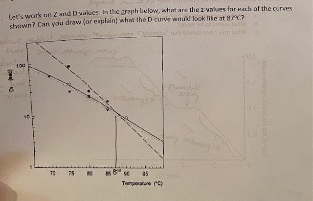 Ler's work on Z and D values. In the graph below, what are the z-values for each of the curves
shown? Can you draw (or explain) what the D-curve would look like at 87°C?
NASylemons tedt bazoso oved yem terW
0.9
100
21
10
1.
70 75
85 87° 90
95 ami
BO
Temperature ("C)
22 Duilus luratand ors to gol
(pes) 0
