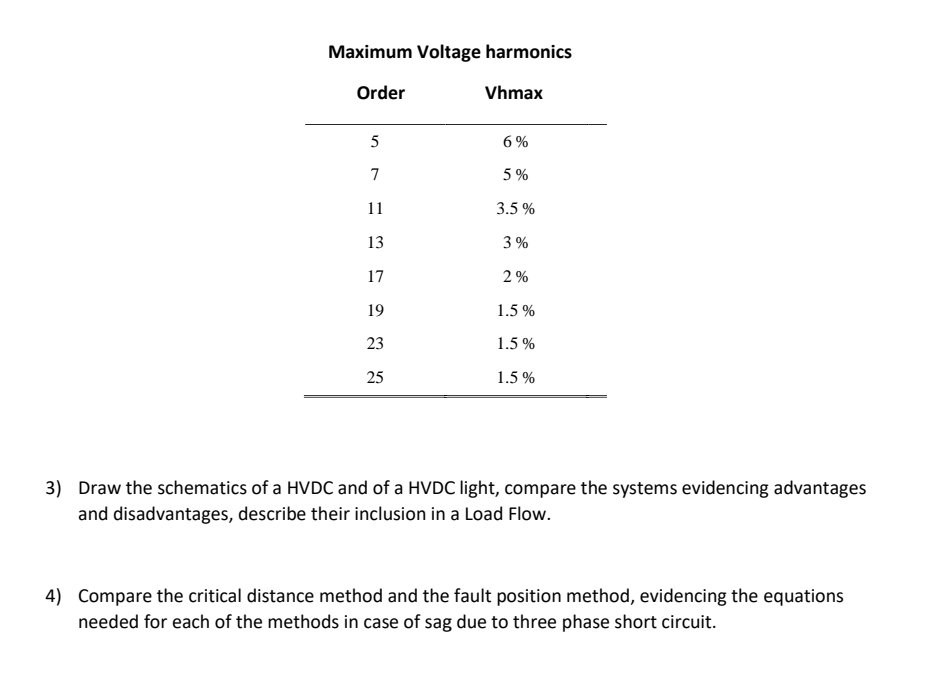 Maximum Voltage harmonics
Order
Vhmax
5
7
11
13
17
19
23
25
6%
5%
3.5%
3%
2%
1.5%
1.5%
1.5%
3) Draw the schematics of a HVDC and of a HVDC light, compare the systems evidencing advantages
and disadvantages, describe their inclusion in a Load Flow.
4) Compare the critical distance method and the fault position method, evidencing the equations
needed for each of the methods in case of sag due to three phase short circuit.