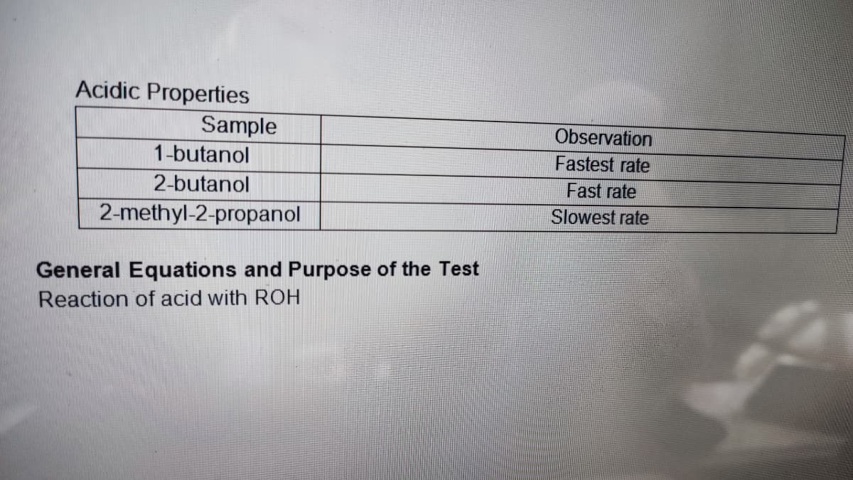 Acidic Properties
Sample
Observation
1-butanol
Fastest rate
2-butanol
Fast rate
2-methyl-2-propanol
Slowest rate
General Equations and Purpose of the Test
Reaction of acid with ROH
