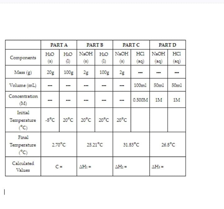 PART A
PART B
PART C
PART D
но
H:O
NAOH
H:O
NaOH
HCI
NaOH
HCI
Components
(s)
(s)
(1)
(s)
(aq)
(aq)
(aq)
Mass (g)
20g
100g
2g
100g
2g
Volume (mL)
100ml
50ml
50ml
Concentration
0.500M
1M
1M
...
...
...
...
(M)
Initial
-8°C
20°C| 20°c 20°C
20°C
Temperature
(°C)
Final
2.70°C
25.21°C
31.83°C
26.8°C
Temperature
(°C)
Calculated
C=
AHI =
AH: =
AH: =
Values
