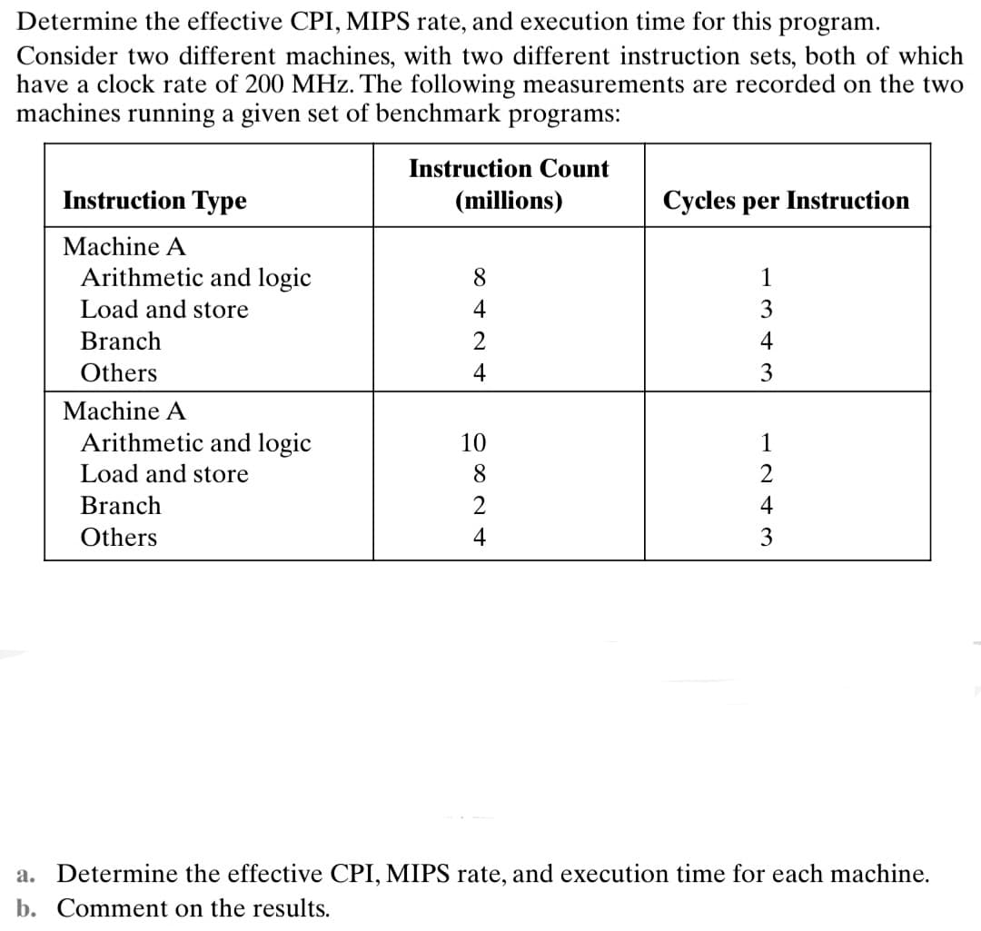 Determine the effective CPI, MIPS rate, and execution time for this program.
Consider two different machines, with two different instruction sets, both of which
have a clock rate of 200 MHz. The following measurements are recorded on the two
machines running a given set of benchmark programs:
Instruction Count
(millions)
Instruction Type
Machine A
Arithmetic and logic
Load and store
Branch
Others
Machine A
Arithmetic and logic
Load and store
Branch
Others
8424
10
9824
Cycles per Instruction
1343
1243
4
a. Determine the effective CPI, MIPS rate, and execution time for each machine.
b. Comment on the results.