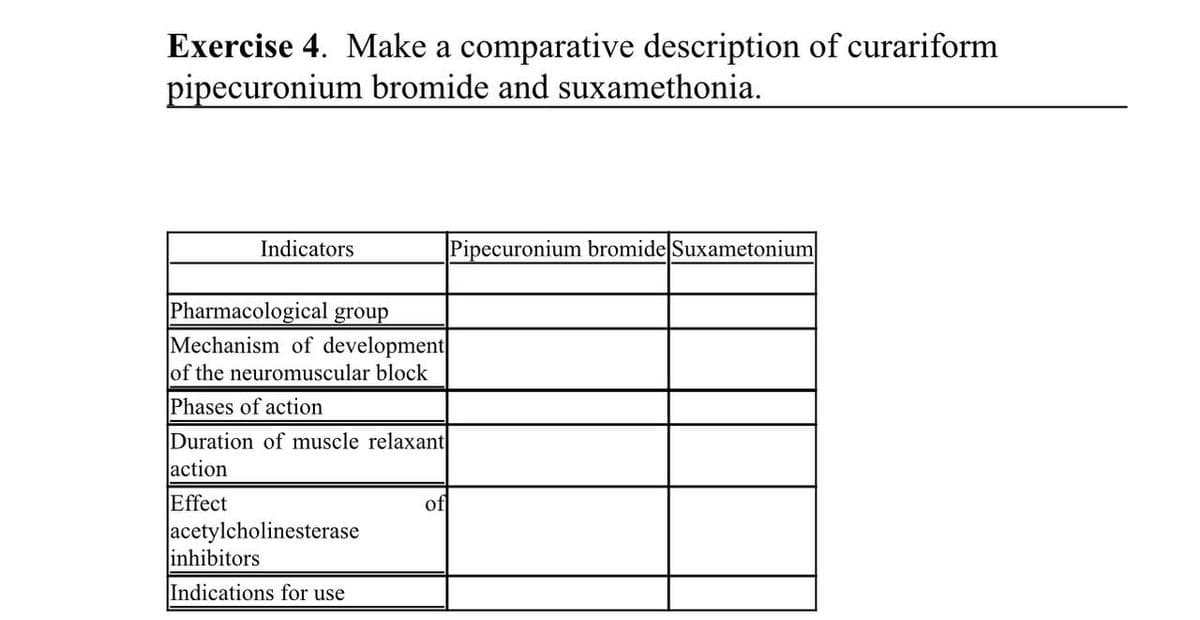 Exercise 4. Make a comparative description of curariform
pipecuronium bromide and suxamethonia.
Indicators
Pipecuronium bromide Suxametonium
Pharmacological group
Mechanism of development
of the neuromuscular block
Phases of action
Duration of muscle relaxant
action
Effect
acetylcholinesterase
inhibitors
of
Indications for use
