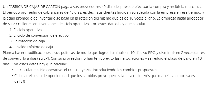 Un FÁBRICA DE CAJAS DE CARTÓN paga a sus proveedores 40 días después de efectuar la compra y recibir la mercancía.
El período promedio de cobranza es de 45 días, es decir sus clientes liquidan su adeuda con la empresa en ese tiempo; y
la edad promedio de inventario se basa en la rotación del mismo que es de 10 veces al año. La empresa gasta alrededor
de $1.23 millones en inversiones del ciclo operativo. Con estos datos hay que calcular:
1. El ciclo operativo.
2. El ciclo de conversión de efectivo.
3. La rotación de caja.
4. El saldo mínimo de caja.
Planea hacer modificaciones a sus políticas de modo que logre disminuir en 10 días su PPC, y disminuir en 2 veces (antes
de convertirlo a días) su EPI. Con su proveedor no han tenido éxito las negociaciones y se redujo el plazo de pago en 10
días. Con estos datos hay que calcular:
• Re-calcular el Ciclo operativo, el CCE, RC y SMC introduciendo los cambios propuestos.
• Calcular el costo de oportunidad que los cambios provoquen, si la tasa de interés que maneja la empresa es
del 8%.
