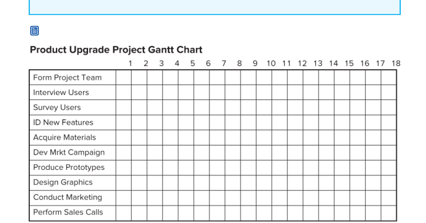 Product Upgrade Project Gantt Chart
1 2 3 4 5 6 7 8 9 10 11 12 13 14 15 16 17 18
Form Project Team
Interview Users
Survey Users
ID New Features
Acquire Materials
Dev Mrkt Campaign
Produce Prototypes
Design Graphics
Conduct Marketing
Perform Sales Calls

