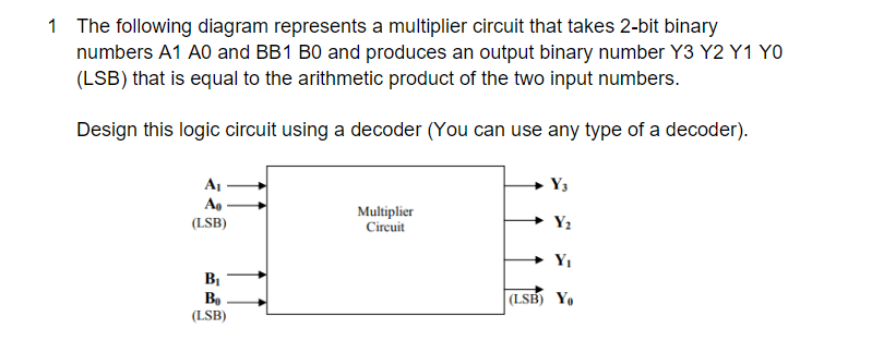 1 The following diagram represents a multiplier circuit that takes 2-bit binary
numbers A1 A0 and BB1 B0 and produces an output binary number Y3 Y2 Y1 YO
(LSB) that is equal to the arithmetic product of the two input numbers.
Design this logic circuit using a decoder (You can use any type of a decoder).
A1
Y3
Ao
Multiplier
Circuit
Y2
(LSB)
В
Bo
(LSB)
|(LSB) Y,
