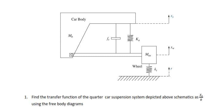 Car Body
Mp
Ka
Xw
Mus
Wheel
R
1. Find the transfer function of the quarter car suspension system depicted above schematics as
using the free body diagrams
