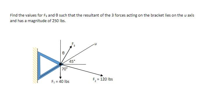 Find the values for F; and 0 such that the resultant of the 3 forces acting on the bracket lies on the u axis
and has a magnitude of 250 lbs.
45°
70°
= 120 lbs
F: = 40 Ibs
CD
