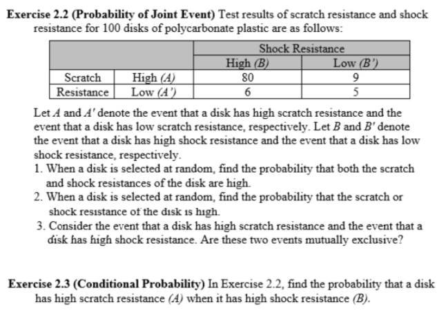 Exercise 2.2 (Probability of Joint Event) Test results of scratch resistance and shock
resistance for 100 disks of polycarbonate plastic are as follows:
Shock Resistance
High (B)
80
6
Low (B')
Scratch
Resistance
High (A)
Low (A')
5
Let A and A' denote the event that a disk has high scratch resistance and the
event that a disk has low scratch resistance, respectively. Let B and B' denote
the event that a disk has high shock resistance and the event that a disk has low
shock resistance, respectively.
1. When a disk is selected at random, find the probability that both the scratch
and shock resistances of the disk are high.
2. When a disk is selected at random, find the probability that the scratch or
shock resistance of the disk 1s high.
3. Consider the event that a disk has high scratch resistance and the event that a
đisk has high shock resistance. Are these two events mutually exclusive?
Exercise 2.3 (Conditional Probability) In Exercise 2.2, find the probability that a disk
has high scratch resistance (4) when it has high shock resistance (B).
