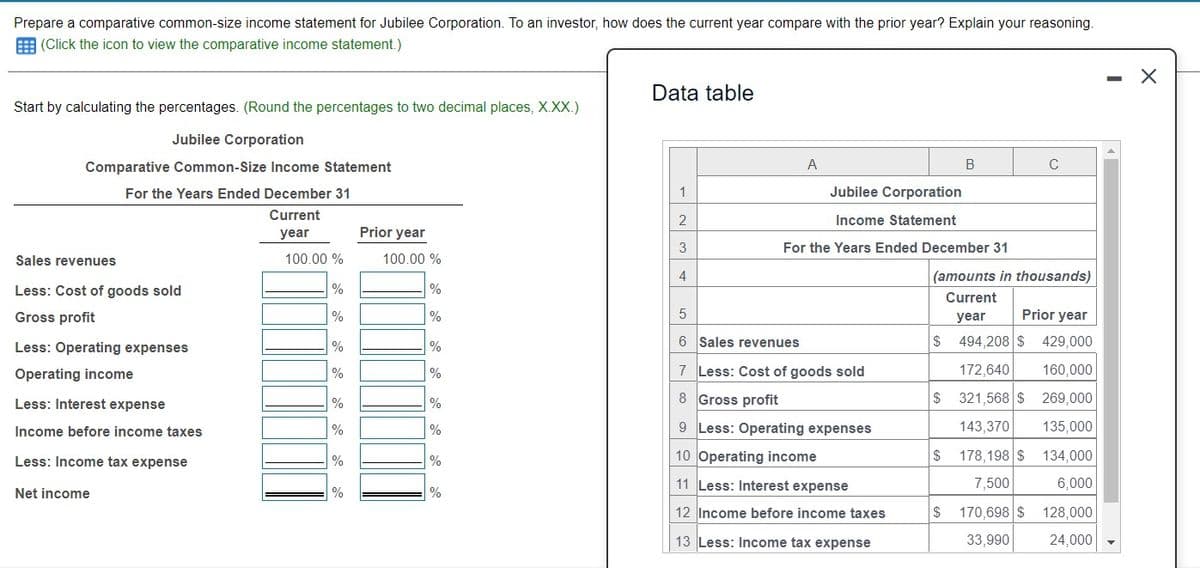 Prepare a comparative common-size income statement for Jubilee Corporation. To an investor, how does the current year compare with the prior year? Explain your reasoning.
E (Click the icon to view the comparative income statement.)
Data table
Start by calculating the percentages. (Round the percentages to two decimal places, X.XX.)
Jubilee Corporation
Comparative Common-Size Income Statement
A
C
For the Years Ended December 31
1
Jubilee Corporation
Current
2
Income Statement
year
Prior year
3
For the Years Ended December 31
Sales revenues
100.00 %
100.00 %
4
(amounts in thousands)
Less: Cost of goods sold
%
%
Current
Gross profit
%
%
year
Prior year
Less: Operating expenses
%
6 Sales revenues
$
494,208 $
429,000
%
Operating income
%
7 Less: Cost of goods sold
172,640
160,000
Less: Interest expense
8 Gross profit
2$
321,568 $
269,000
0%
Income before income taxes
%
%
9 Less: Operating expenses
143,370
135,000
Less: Income tax expense
10 Operating income
2$
178,198 $
134,000
%
%
11 Less: Interest expense
7,500
6,000
Net income
%
12 Income before income taxes
24
170,698 $
128,000
13 Less: Income tax expense
33,990
24,000
