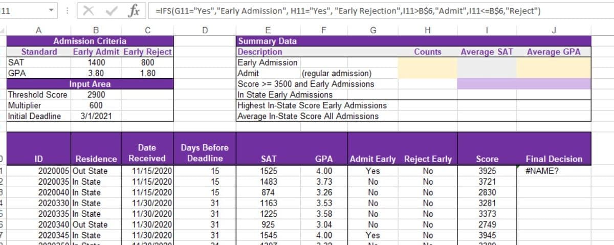 11
fx =IFS(G11="Yes","Early Admission", H11="Yes", "Early Rejection",111>B$6,"Admit",11<=B$6,"Reject")
E
F
G
H
J
Summary Data
Description
Early Admission
Admit
Score >= 3500 and Early Admissions
In State Early Admissions
Highest In-State Score Early Admissions
Average In-State Score All Admissions
Admission Criteria
Early Admit Early Reject
1400
3.80
Standard
Counts
Average SAT
Average GPA
SAT
800
1.80
GPA
(regular admission)
Input Area
2900
Threshold Score
Multiplier
600
Initial Deadline
3/1/2021
Days Before
Deadline
Date
ID
Residence Received
SAT
GPA
Admit Early Reject Early
Score
Final Decision
2020005 Out State
2020035 In State
2020040 In State
2020330 In State
2020335 In State
2020340 Out State
2020345 In State
11/15/2020
11/15/2020
11/15/2020
11/30/2020
15
1525
4.00
3.73
Yes
No
3925
#NAME?
15
1483
No
No
3721
15
874
3.26
No
No
2830
4
31
1163
1225
925
3.53
3.58
No
No
3281
11/30/2020
31
No
No
3373
2749
11/30/2020
11/30/2020
31
3.04
No
No
31
1545
4.00
Yes
No
3945
11/30/2030
1
1307
200
222222
