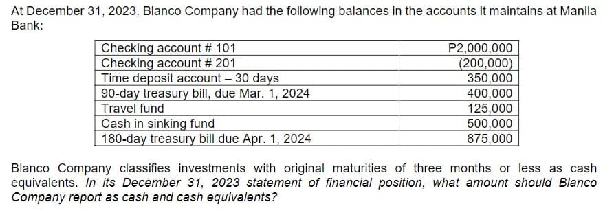 At December 31, 2023, Blanco Company had the following balances in the accounts it maintains at Manila
Bank:
Checking account # 101
Checking account # 201
Time deposit account - 30 days
90-day treasury bill, due Mar. 1, 2024
Travel fund
Cash in sinking fund
180-day treasury bill due Apr. 1, 2024
P2,000,000
(200,000)
350,000
400,000
125,000
500,000
875,000
Blanco Company classifies investments with original maturities of three months or less as cash
equivalents. In its December 31, 2023 statement of financial position, what amount should Blanco
Company report as cash and cash equivalents?