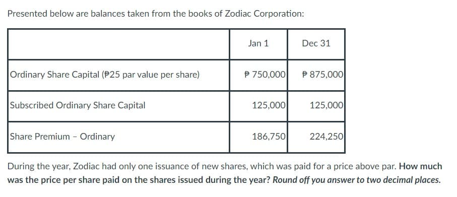 Presented below are balances taken from the books of Zodiac Corporation:
Ordinary Share Capital (P25 par value per share)
Subscribed Ordinary Share Capital
Share Premium - Ordinary
Jan 1
$750,000
125,000
186,750
Dec 31
875,000
125,000
224,250
During the year, Zodiac had only one issuance of new shares, which was paid for a price above par. How much
was the price per share paid on the shares issued during the year? Round off you answer to two decimal places.