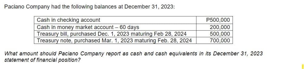 Paciano Company had the following balances at December 31, 2023:
Cash in checking account
Cash in money market account - 60 days
Treasury bill, purchased Dec. 1, 2023 maturing Feb 28, 2024
Treasury note, purchased Mar. 1, 2023 maturing Feb. 28, 2024
P500,000
200,000
500,000
700,000
What amount should Paciano Company report as cash and cash equivalents in its December 31, 2023
statement of financial position?