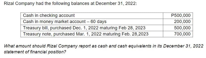 Rizal Company had the following balances at December 31, 2022:
Cash in checking account
Cash in money market account - 60 days
Treasury bill, purchased Dec. 1, 2022 maturing Feb 28, 2023
Treasury note, purchased Mar. 1, 2022 maturing Feb. 28,2023
P500,000
200,000
500,000
700,000
What amount should Rizal Company report as cash and cash equivalents in its December 31, 2022
statement of financial position?