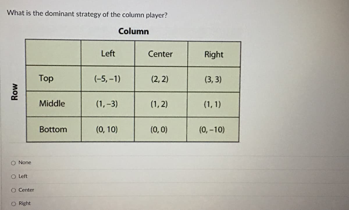 What is the dominant strategy of the column player?
Column
Row
O None
O Left
O Center
O Right
Top
Middle
Bottom
Left
(-5, -1)
(1,-3)
(0, 10)
Center
(2, 2)
(1,2)
(0,0)
Right
(3, 3)
(1,1)
(0, -10)
