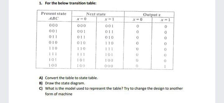 1. For the below transition table:
Present state
ABC
Next state
Output z
x=1
000
000
001
001
001
011
11
011
010
010
010
110
110
110
111
111
111
101
101
101
100
100
100
000
A) Convert the table to state table.
B) Draw the state diagram.
C) What is the model used to represent the table? Try to change the design to another
form of machine
