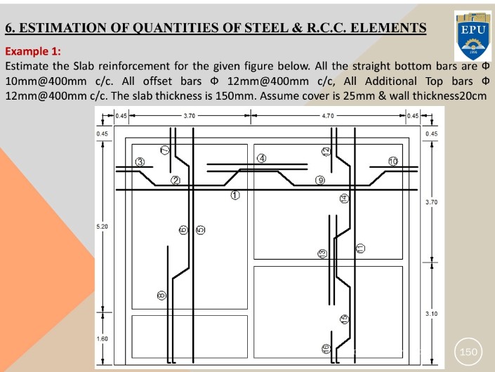 6. ESTIMATION OF QUANTITIES OF STEEL & R.C.C. ELEMENTS
EPU
Example 1:
Estimate the Slab reinforcement for the given figure below. All the straight bottom bars are
10mm@400mm c/c. All offset bars 12mm@400mm c/c, All Additional Top bars
12mm@400mm c/c. The slab thickness is 150mm. Assume cover is 25mm & wall thickness20cm
0.45
0.45
3.70
4.70
0.45
0.45
3.70
5.20
3.10
1.60
150
