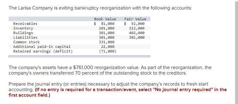 The Larisa Company is exiting bankruptcy reorganization with the following accounts:
Receivables
Inventory
Buildings
Liabilities
Common stock
Additional paid-in capital
Retained earnings (deficit)
Book Value Fair Value
$ 92,000
$ 81,000
201,000
212,000
301,000
402,000
301,000
301,000
331,000
22,000
(71,000)
The company's assets have a $761,000 reorganization value. As part of the reorganization, the
company's owners transferred 70 percent of the outstanding stock to the creditors.
Prepare the journal entry (or entries) necessary to adjust the company's records to fresh start
accounting. (If no entry is required for a transaction/event, select "No journal entry required" in the
first account field.)