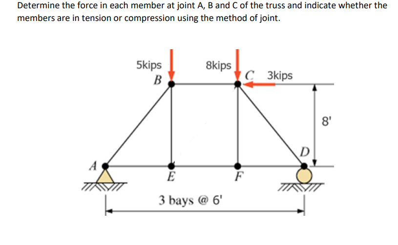 Determine the force in each member at joint A, B and C of the truss and indicate whether the
members are in tension or compression using the method of joint.
5kips
B
8kips
3kips
8'
A
E
3 bays @ 6'
