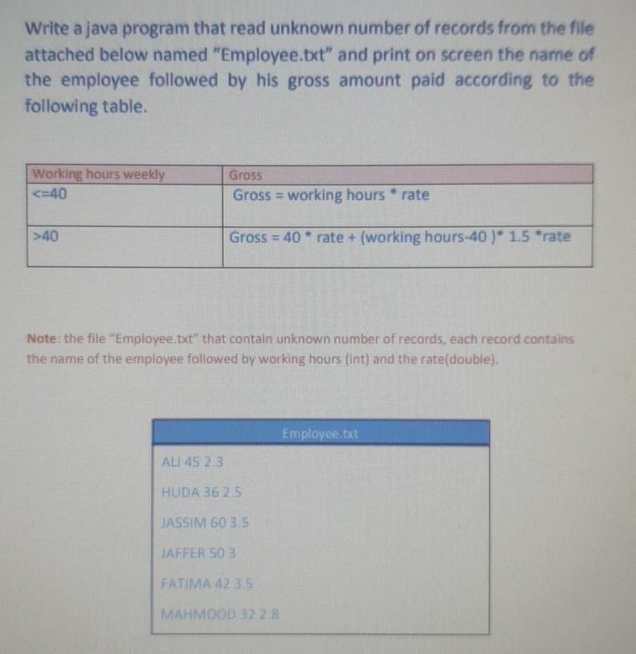 Write a java program that read unknown number of records from the file
attached below named "Employee.txt" and print on screen the name of
the employee followed by his gross amount paid according to the
following table.
Working hours weekly
Gross
<-40
Gross working hours rate
%3D
>40
Gross 40 rate + (working hours-40)* 1.5 *rate
Note the file "Employee.txt" that contain unknown number of records, each record contains
the name of the employee followed by working hours (Int) and the rate(double).
Employee.oxt
ALI 45 2.3
HUDA 36 2.5
JASSIM 60 3.5
JAFFER S0 3
FATIMA 42 3.5
MAHMOOD 32 2.8
