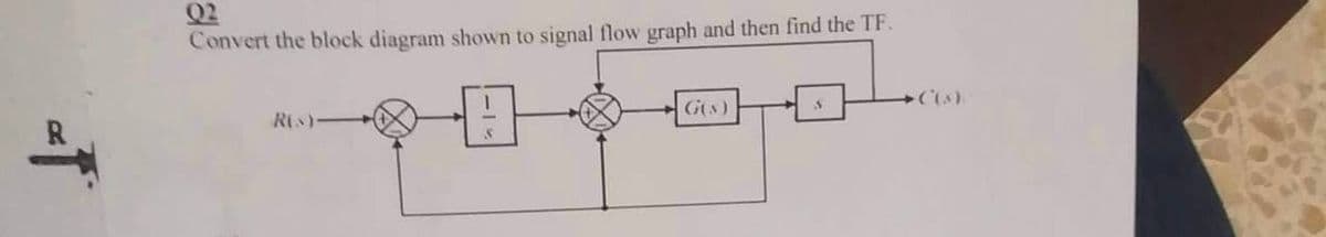 02
Convert the block diagram shown to signal flow graph and then find the TF.
A
R(S)-
G(s)
S
