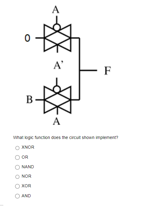 0
B
OR
NAND
NOR
XOR
A
What logic function does the circuit shown implement?
XNOR
AND
A'
A
F