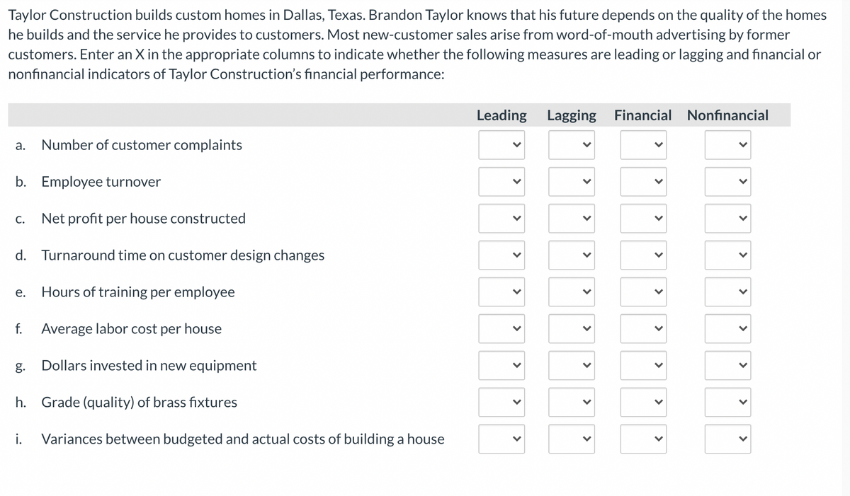 Taylor Construction builds custom homes in Dallas, Texas. Brandon Taylor knows that his future depends on the quality of the homes
he builds and the service he provides to customers. Most new-customer sales arise from word-of-mouth advertising by former
customers. Enter an X in the appropriate columns to indicate whether the following measures are leading or lagging and financial or
nonfinancial indicators of Taylor Construction's fınancial performance:
Leading Lagging Financial Nonfinancial
а.
Number of customer complaints
b. Employee turnover
С.
Net profit per house constructed
d. Turnaround time on customer design changes
е.
Hours of training per employee
f.
Average labor cost per house
g. Dollars invested in new equipment
h. Grade (quality) of brass fixtures
i.
Variances between budgeted and actual costs of building a house
>
>
>
>
>
>
>
>
>
>
>
>
>
>
>
>
>
>
>
>
>
>
>
>
>
>
>
>
>
>
>
