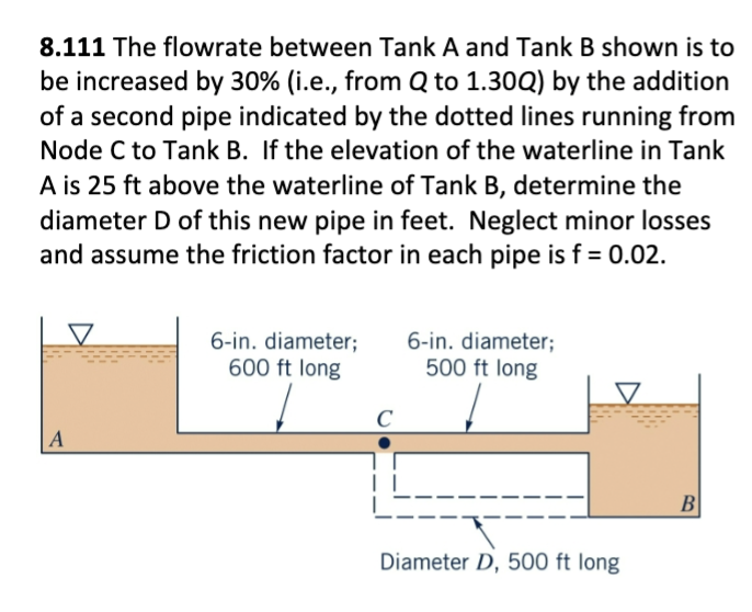8.111 The flowrate between Tank A and Tank B shown is to
be increased by 30% (i.e., from Q to 1.30Q) by the addition
of a second pipe indicated by the dotted lines running from
Node C to Tank B. If the elevation of the waterline in Tank
A is 25 ft above the waterline of Tank B, determine the
diameter D of this new pipe in feet. Neglect minor losses
and assume the friction factor in each pipe is f = 0.02.
A
6-in. diameter;
600 ft long
C
6-in. diameter;
500 ft long
Diameter D, 500 ft long
B