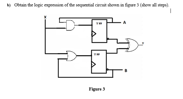 b) Obtain the logic expression of the sequential circuit shown in figure 3 (show all steps).
A
Figure 3
