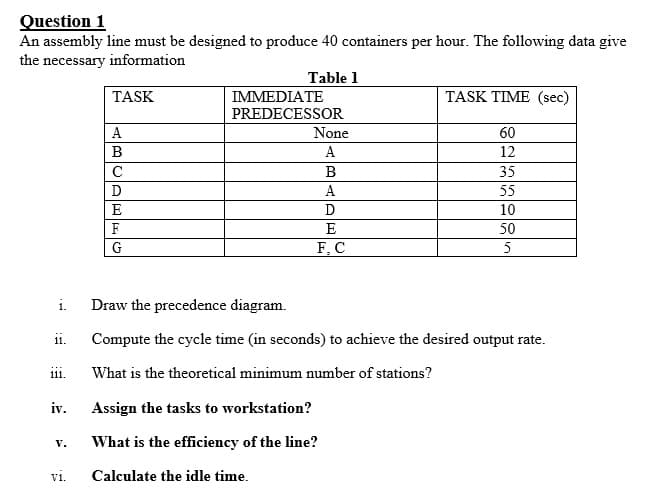 Question 1
An assembly line must be designed to produce 40 containers per hour. The following data give
the necessary information
Table 1
TASK
IMMEDIATE
TASK TIME (sec)
PREDECESSOR
A
None
60
B
A
12
C
35
D
A
55
E
D
10
F
E
50
G
F, C
i.
Draw the precedence diagram.
11.
Compute the cycle time (in seconds) to achieve the desired output rate.
i11.
What is the theoretical minimum number of stations?
iv.
Assign the tasks to workstation?
What is the efficiency of the line?
v.
vi.
Calculate the idle time.
