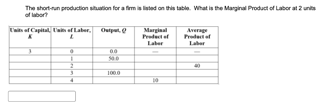 The short-run production situation for a firm is listed on this table. What is the Marginal Product of Labor at 2 units
of labor?
Units of Capital, Units of Labor,
K
L
Output, Q
Marginal
Product of
Average
Product of
Labor
Labor
3
0
0.0
1
50.0
2
3
100.0
4
10
-
40