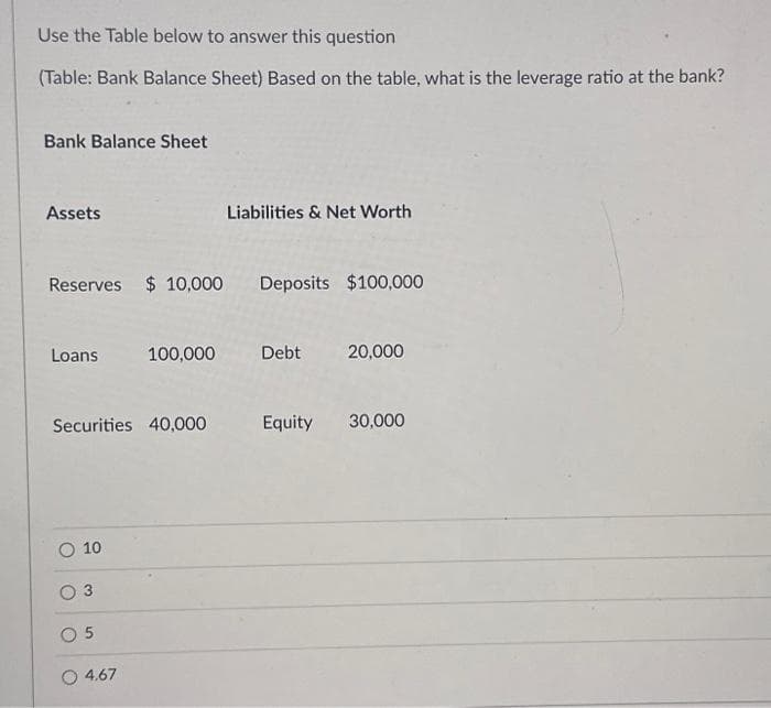Use the Table below to answer this question
(Table: Bank Balance Sheet) Based on the table, what is the leverage ratio at the bank?
Bank Balance Sheet
Assets
Reserves $10,000 Deposits $100,000
Loans
Securities 40,000
10
05
100,000
4.67
Liabilities & Net Worth
Debt 20,000
Equity 30,000