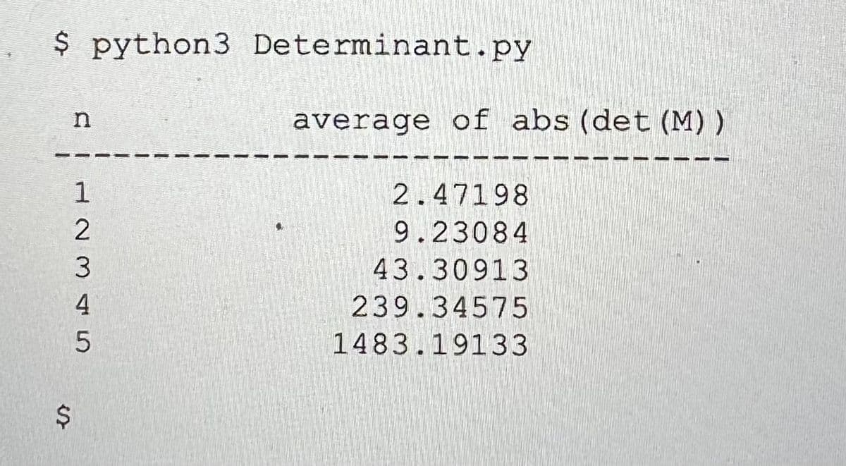 $ python3 Determinant.py
average of abs (det (M))
1
2.47198
2
9.23084
43.30913
4
239.34575
1483.19133
24
%24
