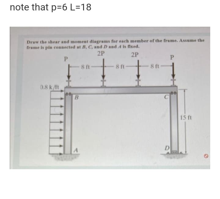 note that p=6 L=18
Draw the shear and moment diagrams for each member of the frame. Assume the
frame is pin connected at B, C, and D and A is fixed.
2P
2P
P.
P.
8 ft
8 ft
8 ft
0.8 k/ft
15 ft
D
