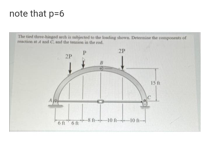 note that p=6
The tied three-hinged arch is subjected to the loading shown. Determine the components of
reaction at A and C, and the tension in the rod.
P.
2P
2P
15 ft
A
-8 ft-10 ft- 10 ft-
6 ft 6 ft
