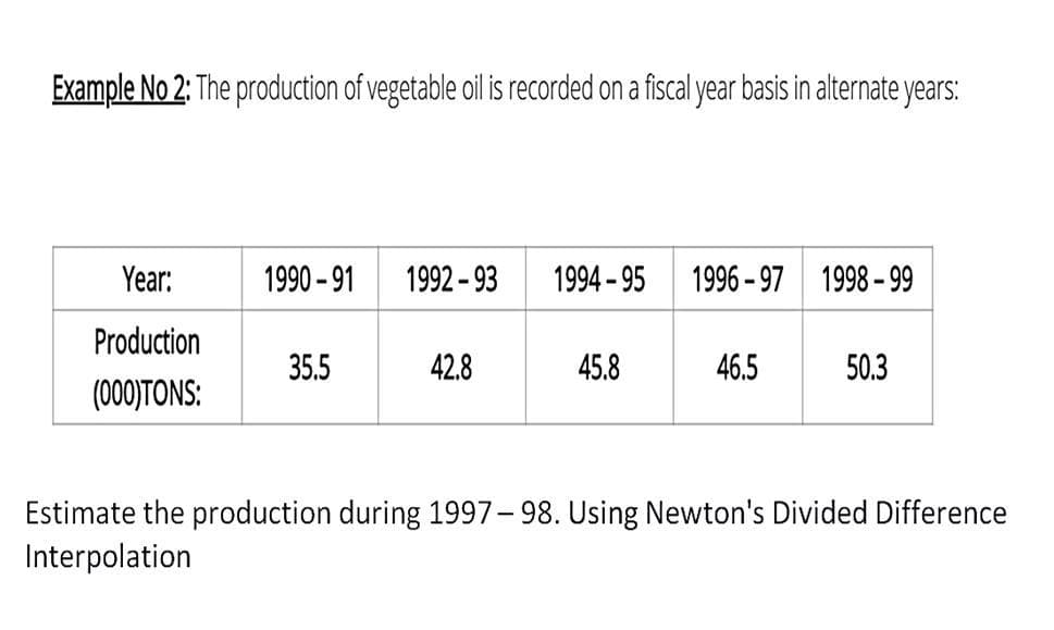 Example No 2: The production of vegetable oil is recorded on a fiscal year basis in alternate years:
Year:
1990 - 91
1992 - 93
1994 - 95 1996 - 97 1998-99
Production
35.5
42.8
45.8
46.5
50.3
(000)TONS:
Estimate the production during 1997- 98. Using Newton's Divided Difference
Interpolation
