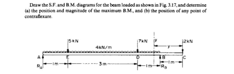 Draw the S.F. and B.M. diagrams for the beam loaded as shown in Fig. 3.17, and determine
(a) the position and magnitude of the maximum B.M., and (b) the position of any point of
contraflexure.
|5 KN
7kN
2kN
4kN/m
A
TB
3m
RA
Im Ra
