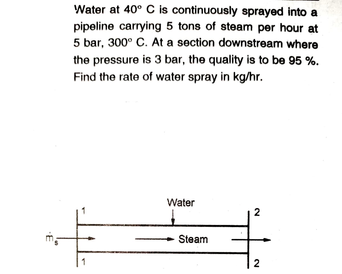 Water at 40° C is continuously sprayed into a
pipeline carrying 5 tons of steam per hour at
5 bar, 300° C. At a section downstream where
the pressure is 3 bar, the quality is to be 95 %.
Find the rate of water spray in kg/hr.
Water
2
Steam
2
