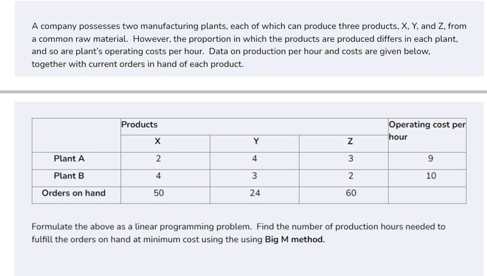 A company possesses two manufacturing plants, each of which can produce three products, X, Y, and Z, from
a common raw material. However, the proportion in which the products are produced differs in each plant,
and so are plant's operating costs per hour. Data on production per hour and costs are given below,
together with current orders in hand of each product.
Products
Operating cost per
hour
Y
Plant A
4
9.
Plant B
4
2
10
Orders on hand
50
24
60
Formulate the above as a linear programming problem. Find the number of production hours needed to
fulfill the orders on hand at minimum cost using the using Big M method.
