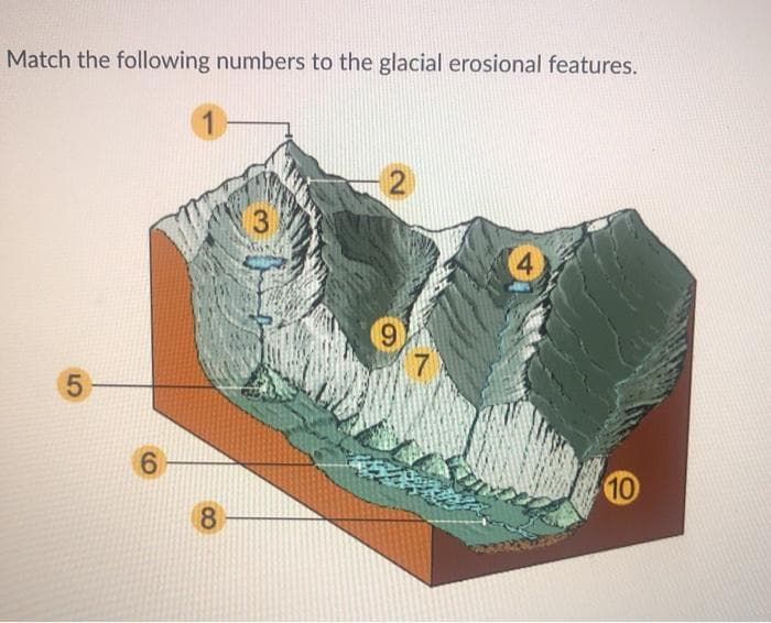 Match the following numbers to the glacial erosional features.
1
3
9
6.
10
LO
