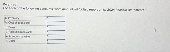 Required:
For each of the following accounts, what amount will Voltac report on its 2024 financial statements?
a. Inventory
b. Cost of goods sold
c. Sales
d. Accounts receivable
e. Accounts payable
f. Cash