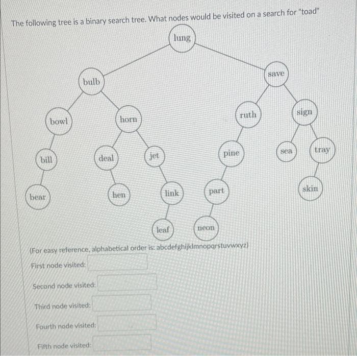 The following tree is a binary search tree. What nodes would be visited on a search for "toad"
lung
save
bulb
bowl
horn
ruth
sign
jet
pine
tray
sea
bill
deal
bear
(hen
link
part
skin
leaf
neon
(For easy reference, alphabetical order is: abcdefghijklmnopgrstuvwxyz)
First node visited:
Second node visited:
Third node visited:
Fourth node visited:
Fifth node visited:

