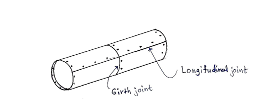 Longitudiral joint
Girth joint
