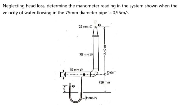 Neglecting head loss, determine the manometer reading in the system shown when the
velocity of water flowing in the 75mm diameter pipe is 0.95m/s
25 mm Ø
75 mm Ø
75 mm 0
Datum
750 mm
Mercury
-2.40 m
